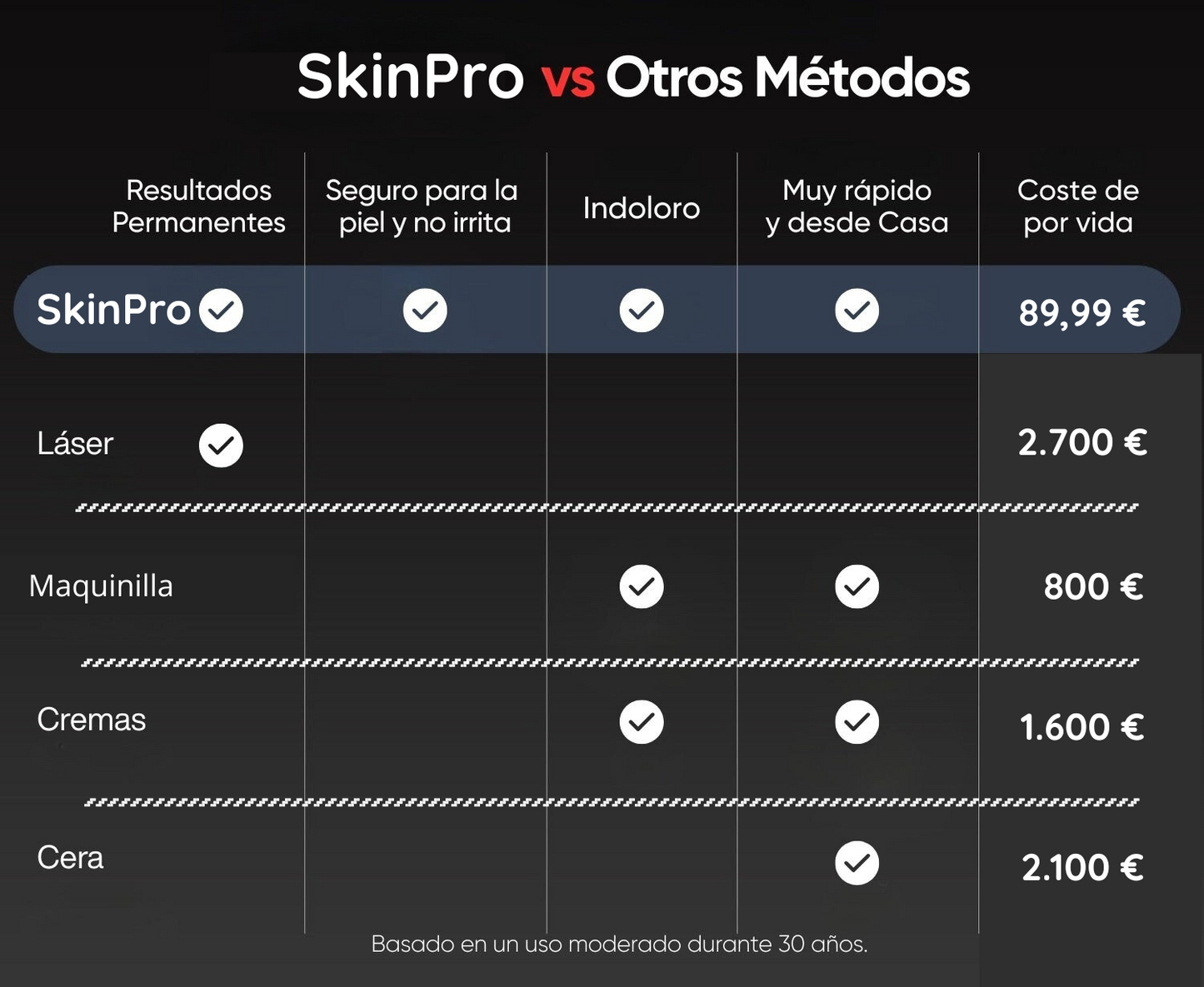 SkinPro | Depiladora Láser Permanente