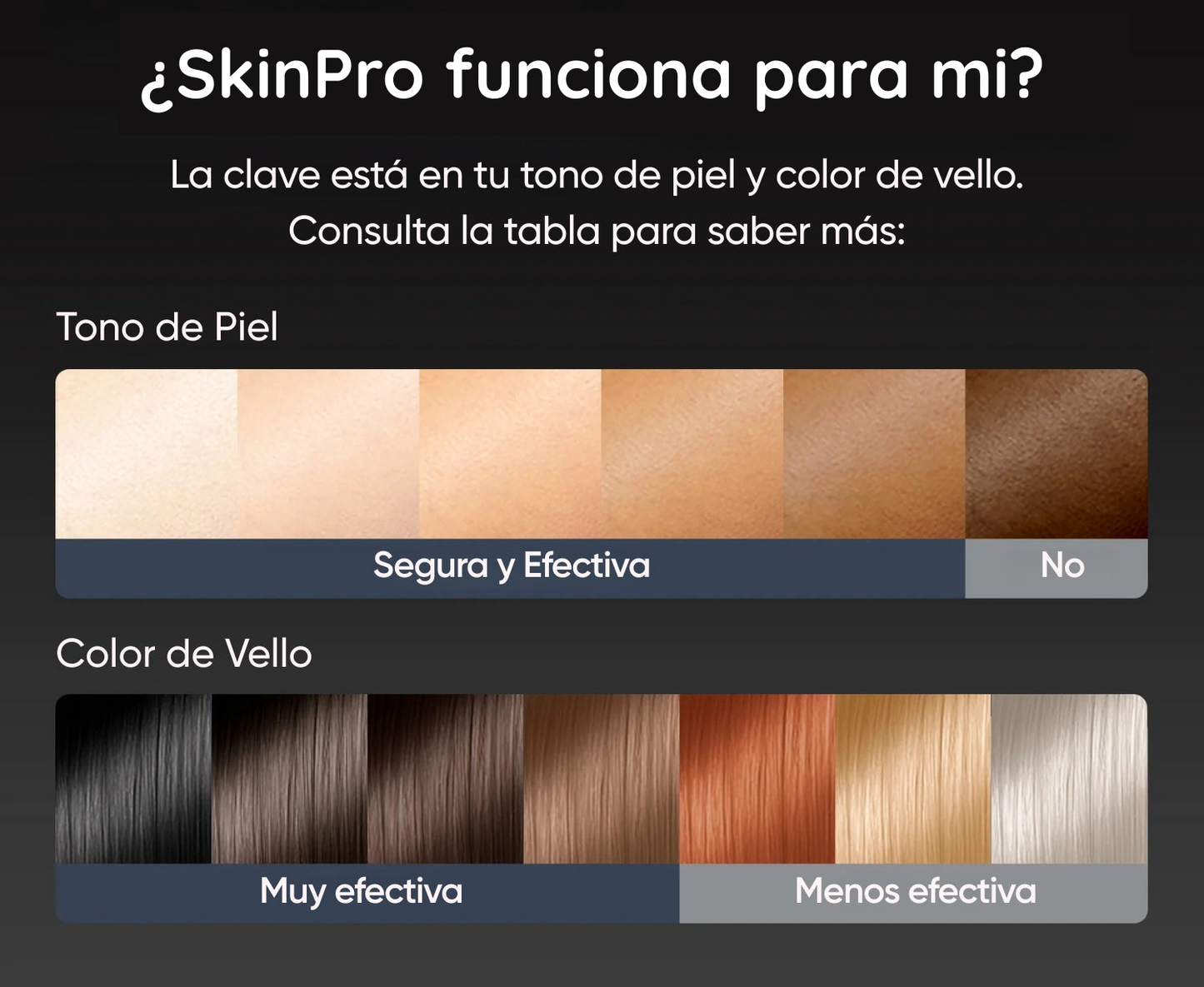SkinPro | Depiladora Láser Permanente