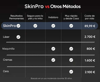 SkinPro | Depiladora Láser Permanente